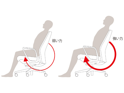 オートバランス機能