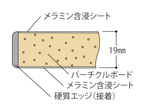 低圧メラミン天板